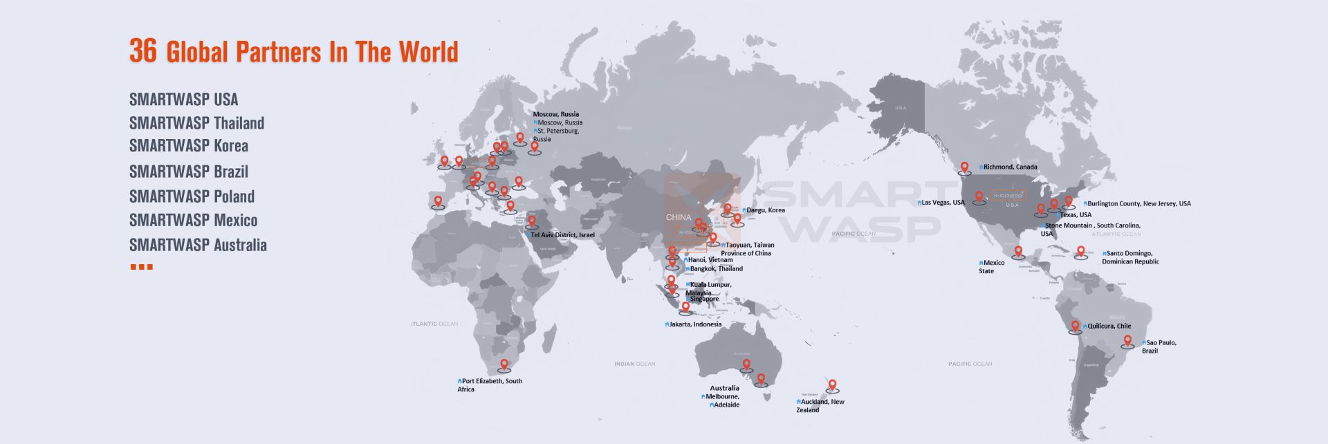 SMARTWASP global partners